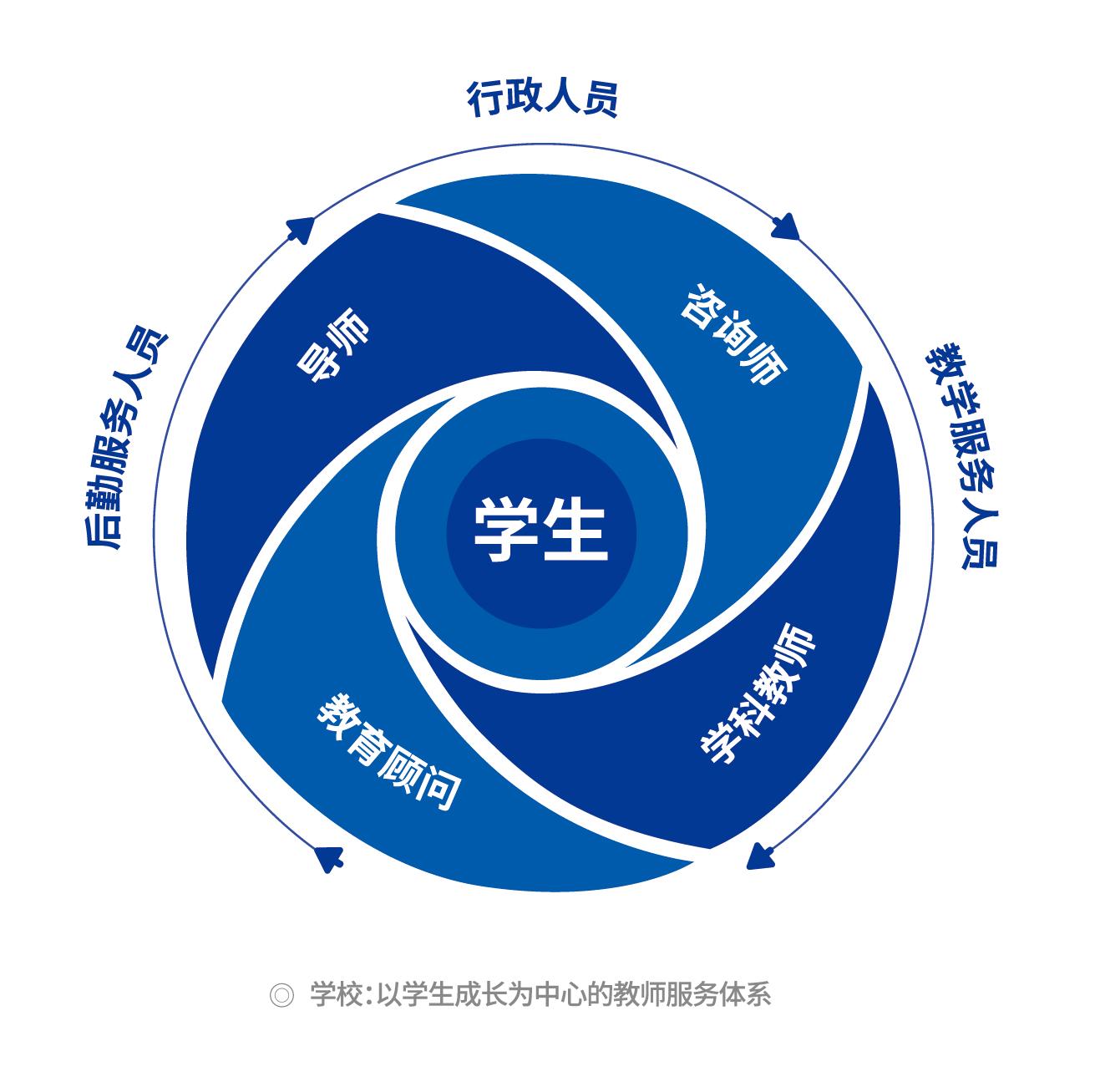 抚州初中